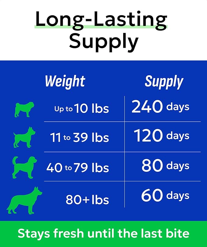 Glucosamine Chondroitin Dog Hip & Joint Supplement - Joint Pain Relief - Hip & Joint Chews for Dogs - Joint Support Large Breed - Senior Doggie Vitamin Pills Joint Health - (240 Treats - Bacon)