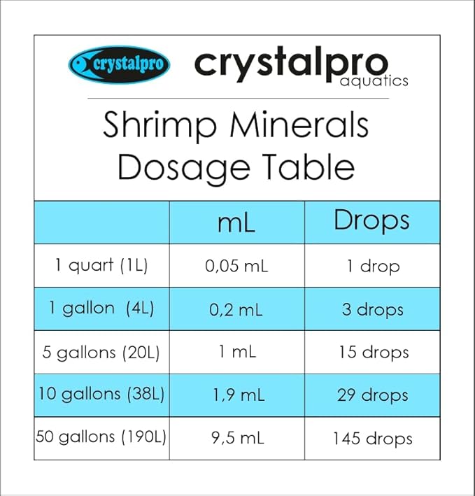 Shrimp Minerals 4.2 Oz – Liquid Aquarium Salt & Trace Elements for Freshwater Shrimp Tanks – Supports Caridina & Neocaridina – Molting & Breeding Additive – Invertebrate Tank Conditioner