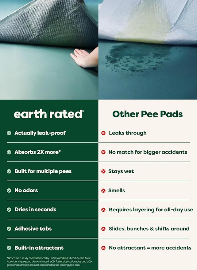 Earth Rated Max Absorbency Puppy Pee Pads for Dogs Absorbs 2X Faster & 2X More, Leak-Proof Odor-Free Potty Training Wee Wee Pad, Unscented, XL, 28” x 34”, 40 Count