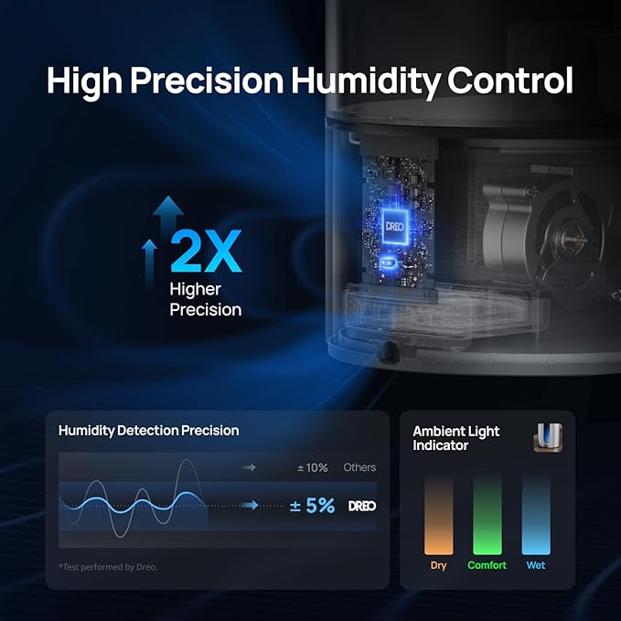 Dreo 6L Humidifiers for Bedroom, Smart Warm & Cool Mist for Large Room, 60Hr Quiet Runtime for Baby, Plant, Humidity Sensor, Indicator Light, 12H Timer, Google/Alexa, Blue