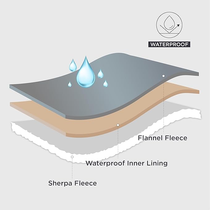 Bedsure Waterproof Blanket for Bed - Sherpa Fleece Waterproof Dog Blankets for Large Dogs, Pet Blankets for Bed/Couch/Dog Crate, Soft Plush Reversible Furniture Protector, Twin Size, 80"x60", Green