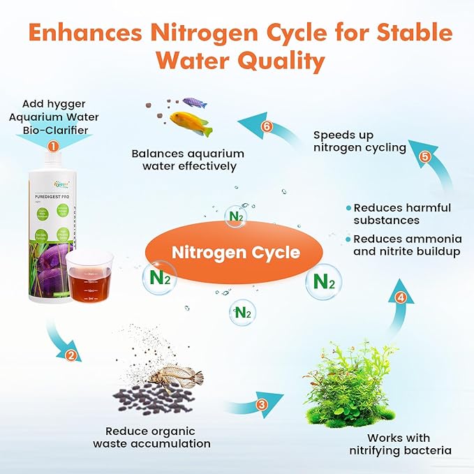 hygger Aquarium Water Bio-Clarifier, Reducing Fish Waste and Cleaning Organic Sludge, Natural Fish Tank Aquarium Leave-in Waste Management Solution for Freshwater and Saltwater Tanks, 500 ML