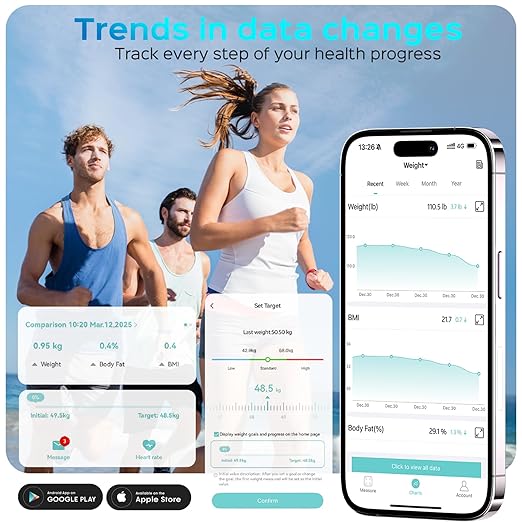 Scale for Body Weight and Fat, Lepulse Large Display Body Fat Scale, High Accurate Weight Scale Digital Bluetooth Bathroom Scale for BMI Heart Rate, 20 Body Composition Analyzer Sync with Fitness App