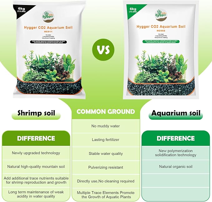 Shrimp Soil Water Grass Mud for Aquarium Fish Tank Aquascaping - Aquarium Substrate Soil for Shrimp Breeding and Plant Growth, No Washing Needed(6.6, Pounds)