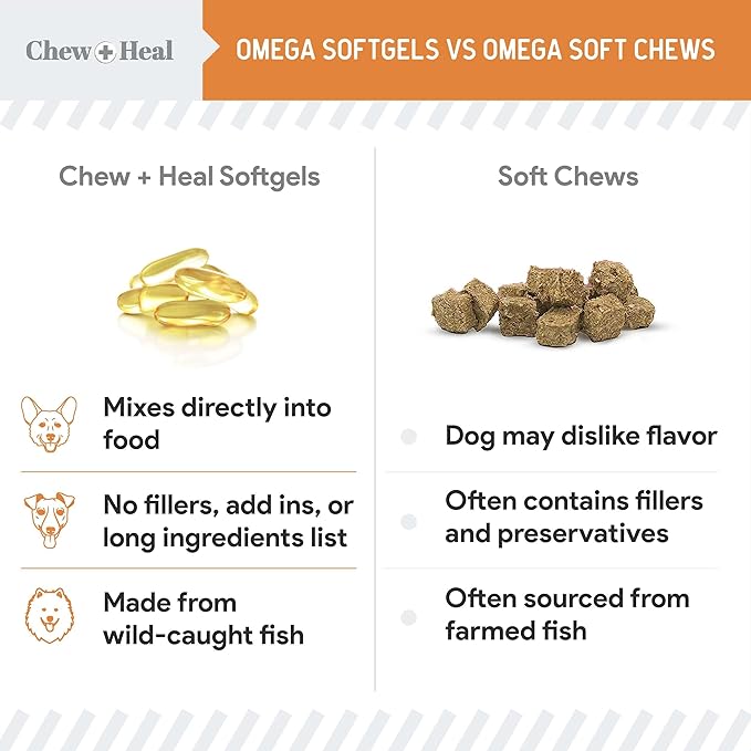 Wild Caught Omega 3 Fish Oil for Dogs - 180 Softgel Capsules for Healthy Skin and Coat - 300 mg Mini Dog Fish Oil Pills for Shedding, Dry Itching Skin, and Hot Spots - Pet Omega Salmon Supplement