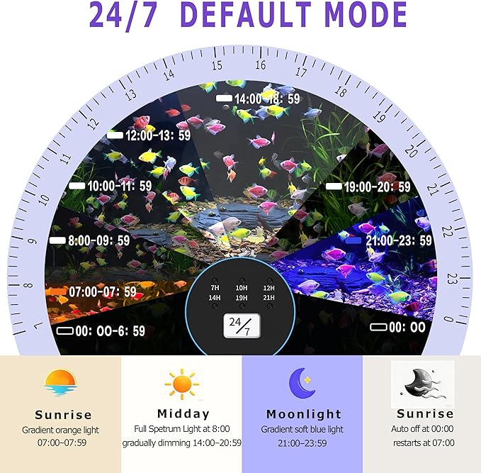 24/7 Mode LED Aquarium Light for 36-45 Inch Plant & Fish Tank, IP68 Full Spectrum Light, Sunrise-Daylight-Moonlight, White Red Green Blue Pink LEDs with Extendable Brackets for Freshwater
