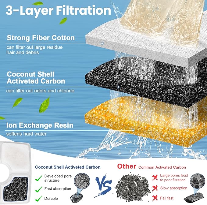Cat Water Fountain Filter Replacement, 10 Pack Cat Fountain Filters Compatible with Square 84oz/2.5L Automatic Pet Fountain Dog Water Dispenser, 3 Filtration System Replacement Pet Filters