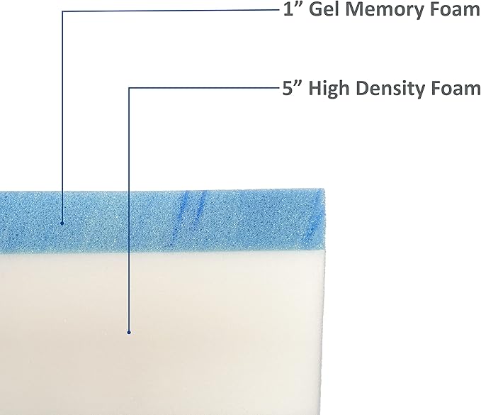 FoamRush 6-Inch Bunk (30" x 80") Gel Memory Foam RV Mattress Replacement with Canvas Navy Cover, Medium Firm, Made in USA, Camper Trailer, Removable Water-Resistant Outdoor/Indoor Cover w Zip