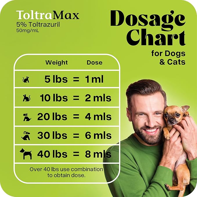 Toltrazuril 5.0% for Horses, Dogs, Cats, 60mL/2 Ounce, for Non-Food Chain Animals