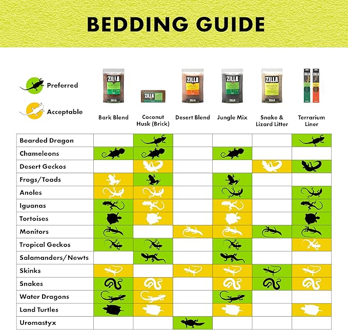 Zilla Coconut Husk Brick, Organic Bedding for Reptiles, Made with 100% Coconut Fiber, Ideal for Tropical Habitats and Egg Incubation (Pack of 2)